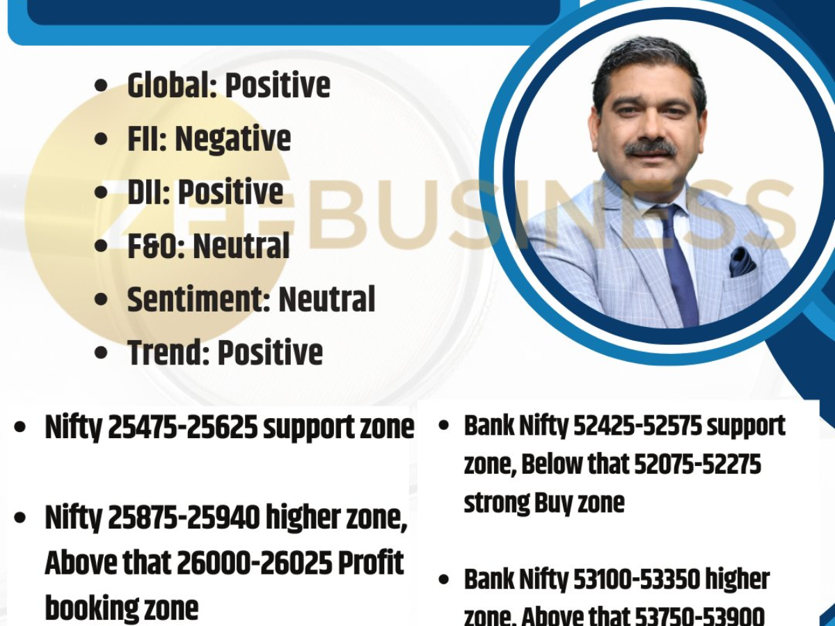 FIIs की बड़ी बिकवाली से हो जाएं सावधान, Nifty-Bank Nifty पर कहां रखें पोजीशन? जानें अनिल सिंघवी की स्ट्रैटेजी