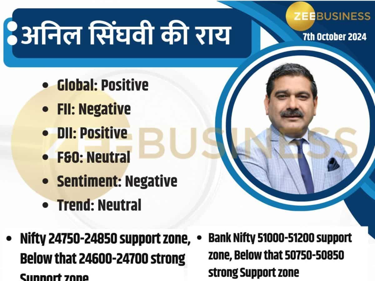 Anil Singhvi Market Strategy, 7th Oct: बाजार को कहां से मिलेगा डायरेक्शन? जान लें Nifty-Bank Nifty के लिए सपोर्ट लेवल