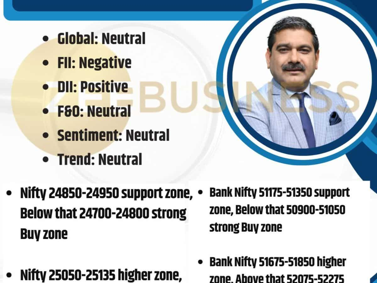 IT Stocks बनाएंगे निफ्टी पर दबाव, बैंक निफ्टी पर कहां मिलेगा सपोर्ट? अनिल सिंघवी से जानें मार्केट स्ट्रैटेजी