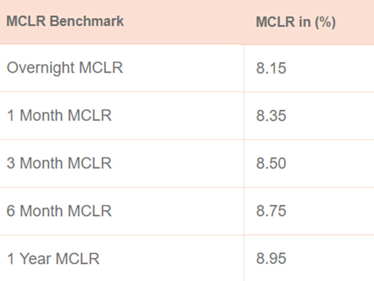 3- Bank of Baroda latest MCLR Rate