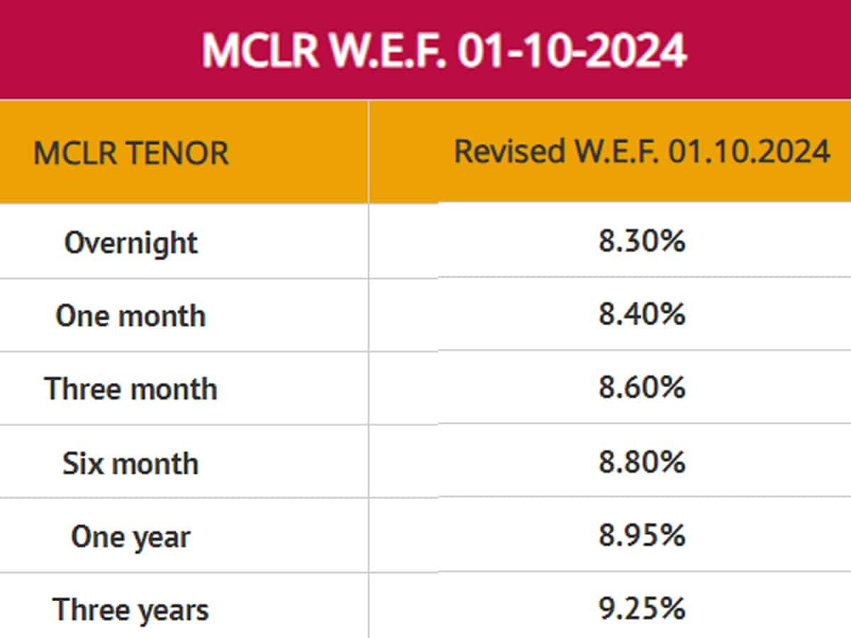 4- PNB latest MCLR Rate