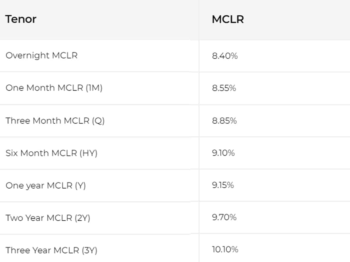 5- IDBI Bank latest MCLR Rate