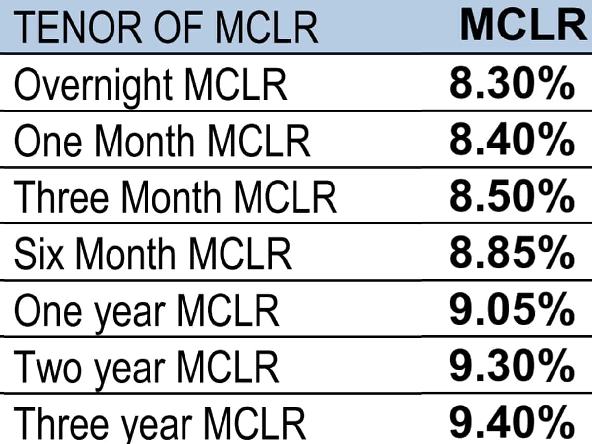 6- Canara Bank latest MCLR Rate