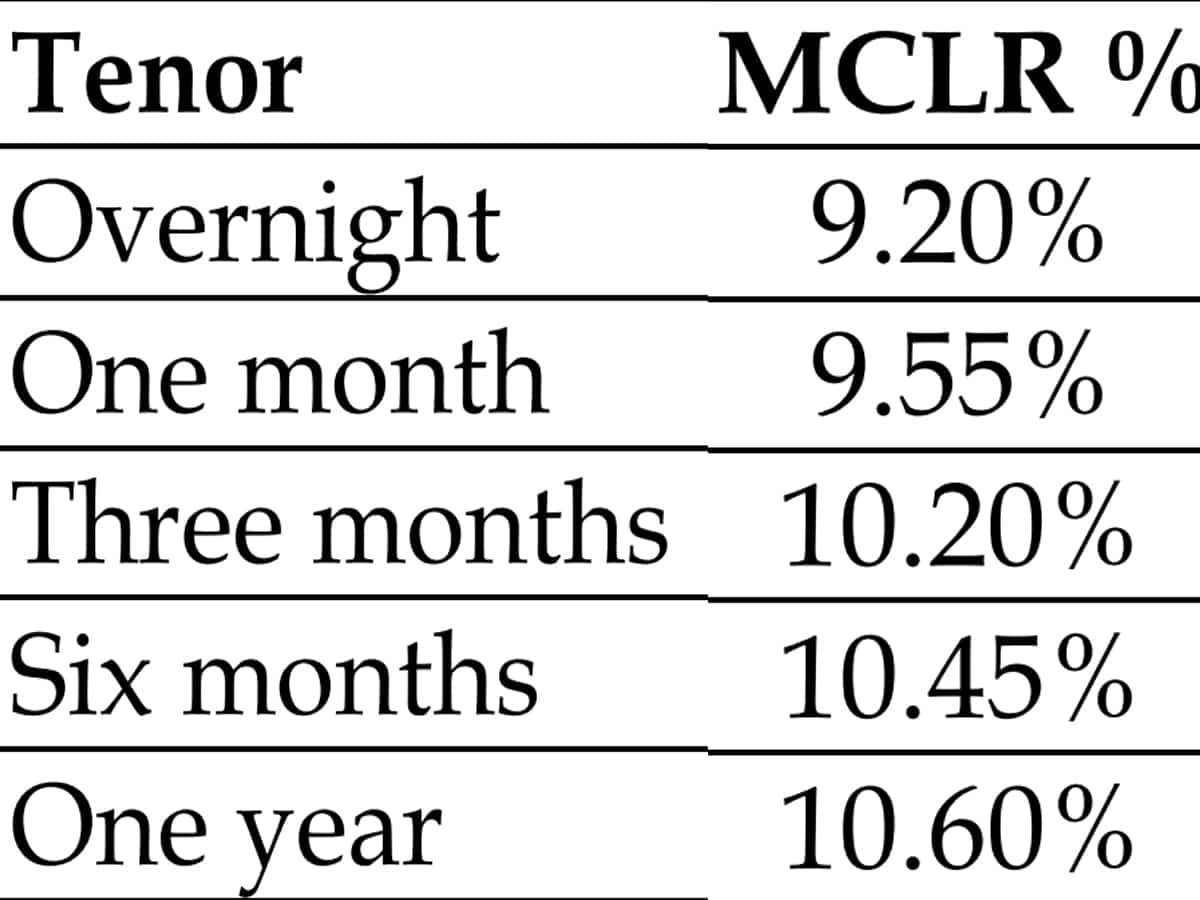 7- YES Bank latest MCLR Rate