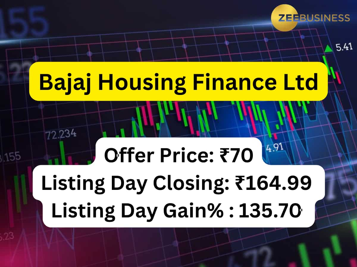 Bajaj Housing Finance Limited