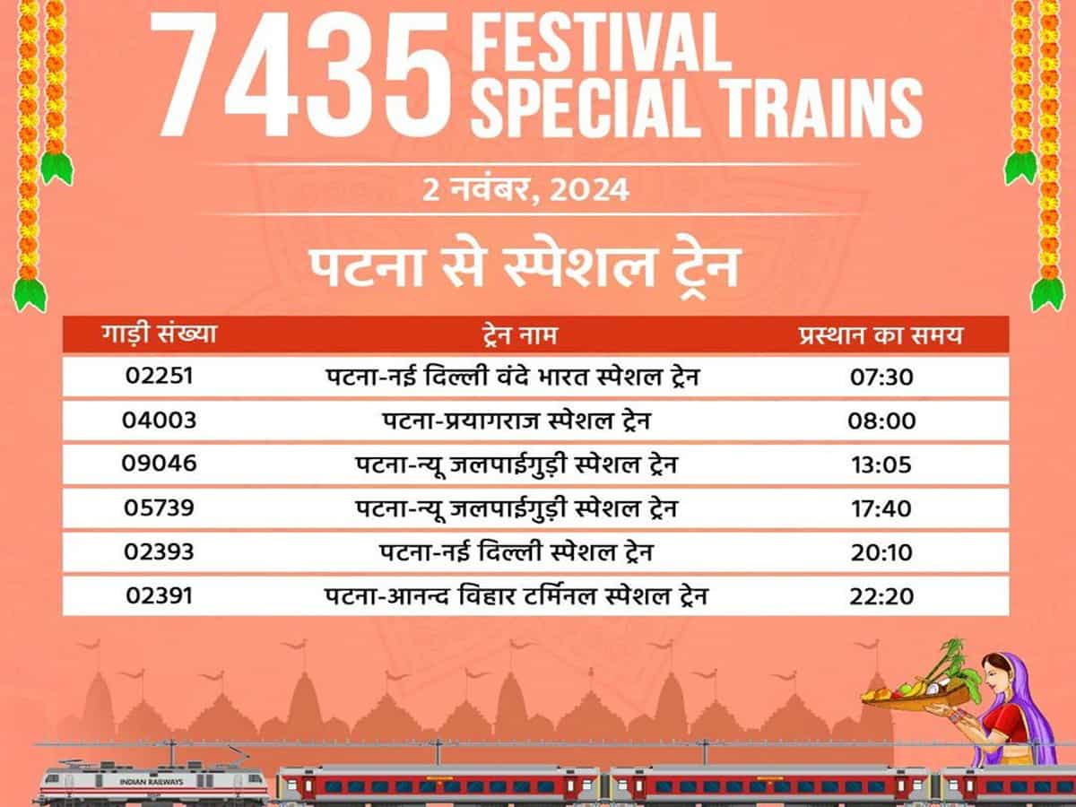 chhath puja festival special trains by railway