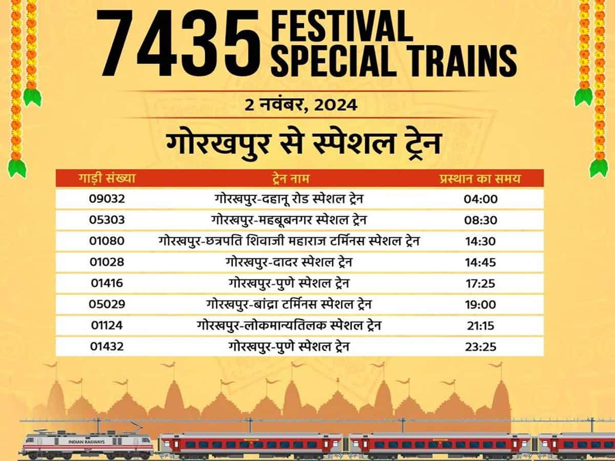 chhath puja festival special trains by railway