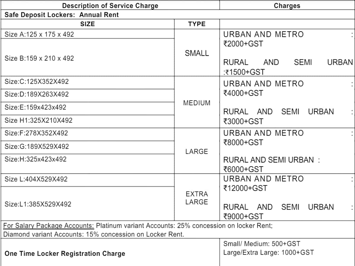 SBI Locker Charge