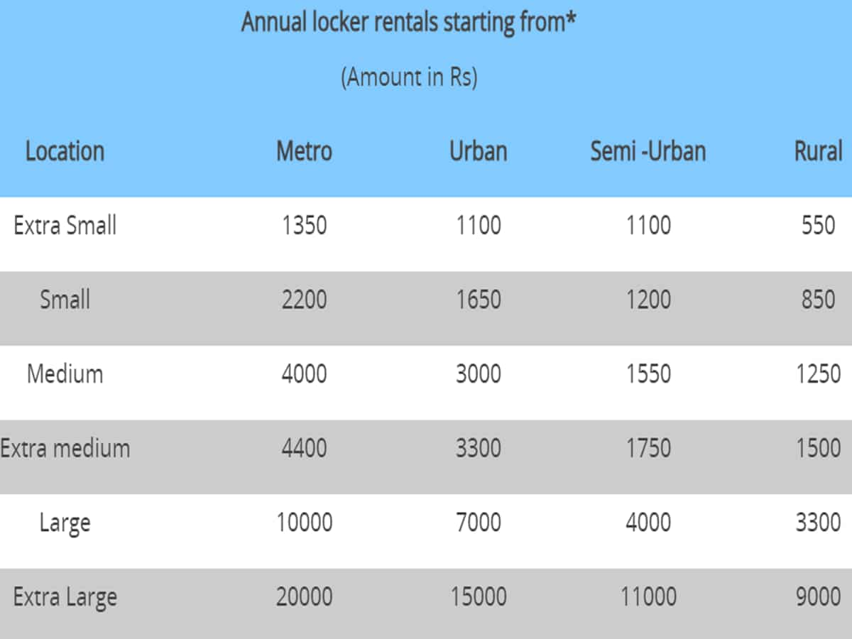 HDFC Bank Locker Charge