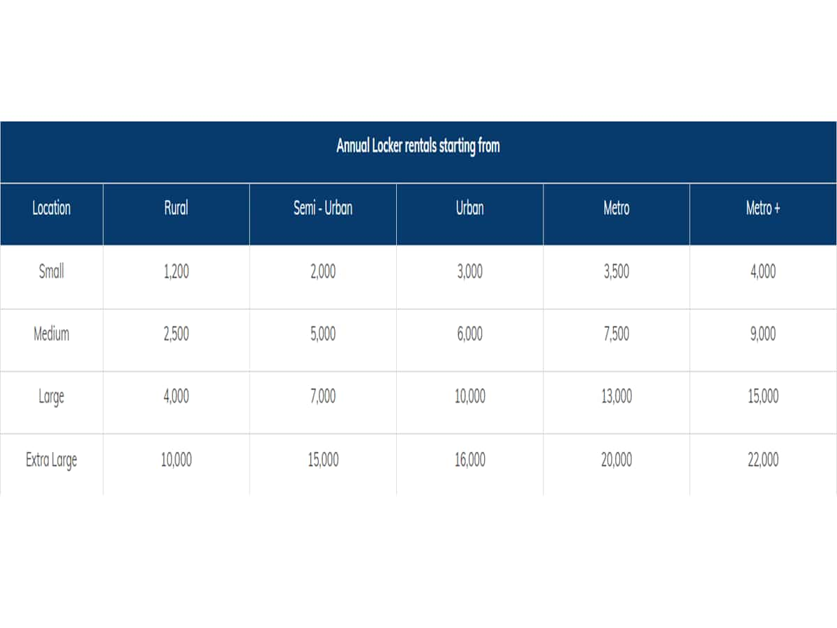 ICICI Bank Locker Charge