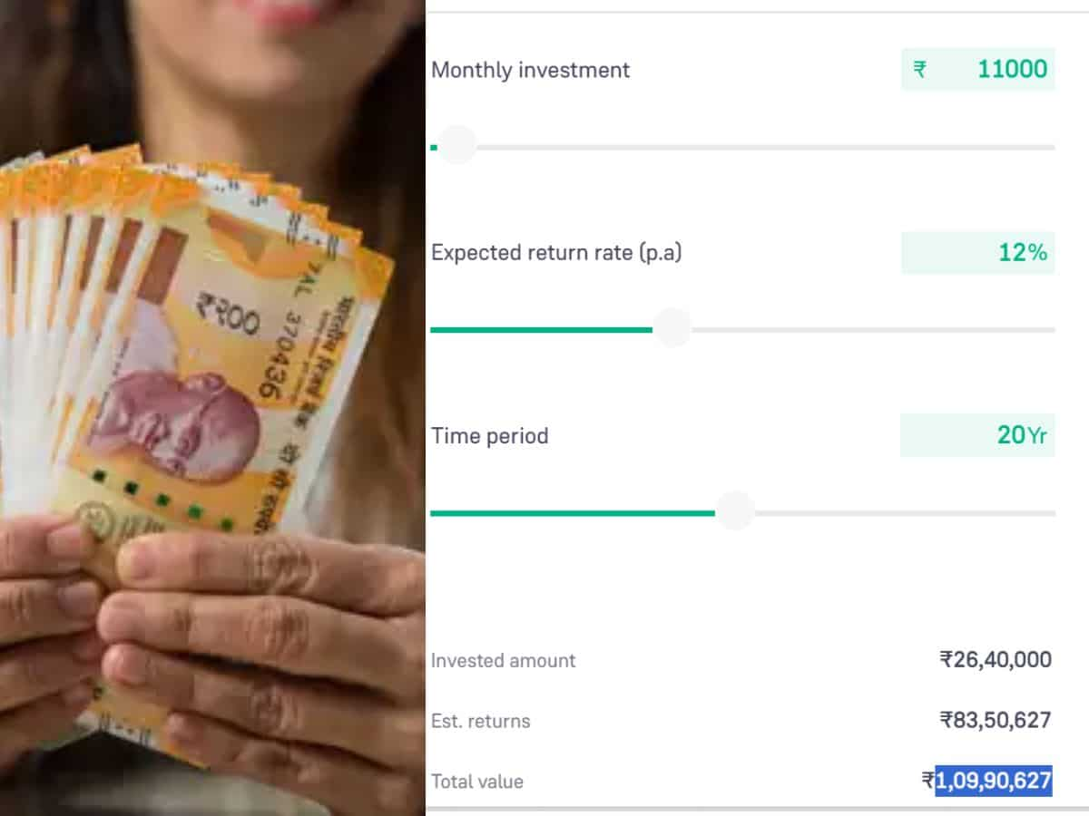 Regular SIP से 20 वर्षों में ऐसे बनेंगे करोड़पति