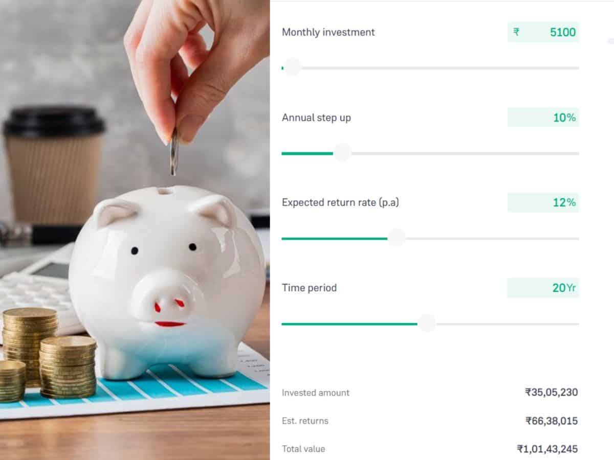 अब जानिए Step-Up SIP से 20 वर्षों में कैसे बनेंगे करोड़पति?