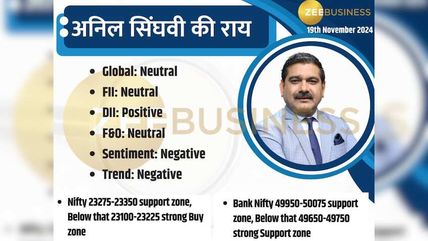 Anil Singhvi Market Strategy: निफ्टी के लिए 23275-23350 सपोर्ट ज़ोन, इस लेवल पर करें बिकवाली