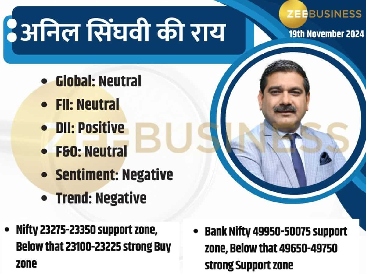 Anil Singhvi Market Strategy: निफ्टी के लिए 23275-23350 सपोर्ट ज़ोन, इस लेवल पर करें बिकवाली