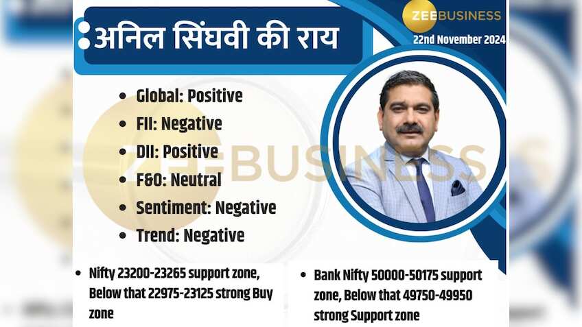पॉजिटिव ट्रिगर्स के बीच तैयार है Trade Setup, जानें अनिल सिंघवी की मार्केट स्ट्रैटेजी