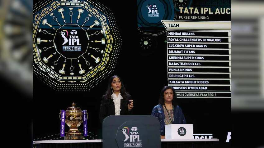 IPL 2025: 639.15 करोड़ रुपए में बिके 182 प्लेयर्स, मेगा ऑक्शन के बाद जानिए सभी 10 टीमों का हाल