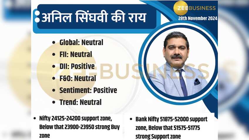 निफ्टी की मंथली एक्सपायरी पर क्या रखें पोजीशन? जानें मार्केट गुरु अनिल सिंघवी की सटीक स्ट्रैटेजी
