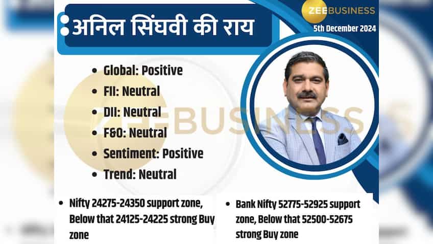 Anil Singhvi Market Strategy: निफ्टी की वीकली एक्सपायरी पर ट्रेडिंग के लिए हो जाएं तैयार, चेक कर लें सपोर्ट लेवल्स