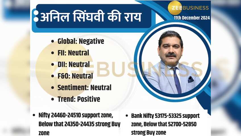11 दिसंबर में क्या निफ्टी-बैंक निफ्टी पर कमाई की स्ट्रैटेजी, जानें अनिल सिंघवी की सटीक राय