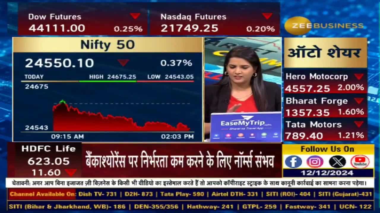 कहां होगी निफ्टी की वीकली एक्सपायरी? बाजार में क्यों आई मुनाफावसूली?