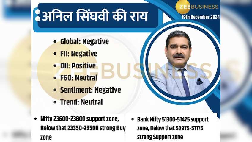 Anil Singhvi Market Strategy: US Fed के संकेतों से डरे बाजार, आज बिकवाली के लिए क्या रहेंगे लेवल्स?