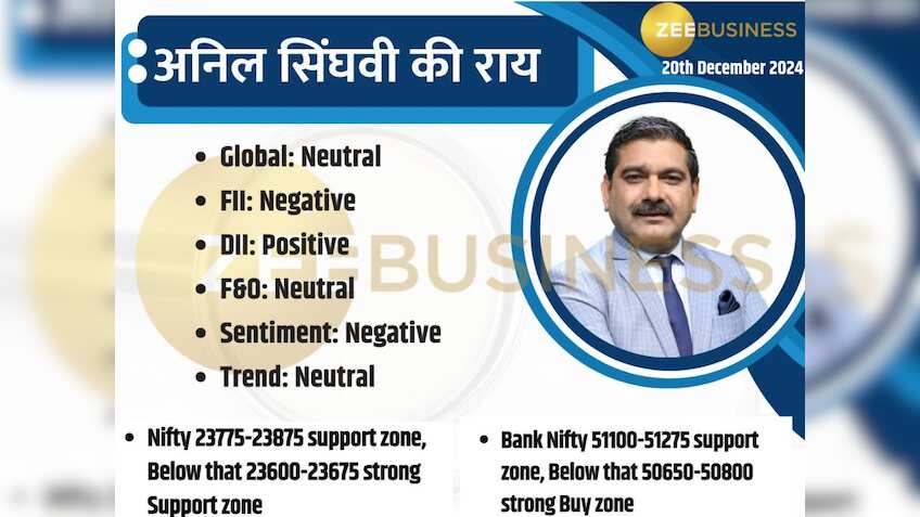Anil Singhvi Market Strategy, 20th December: कमजोर संकेतों के बीच क्या करें ट्रेडर्स-निवेशक? जानें स्ट्रैटेजी