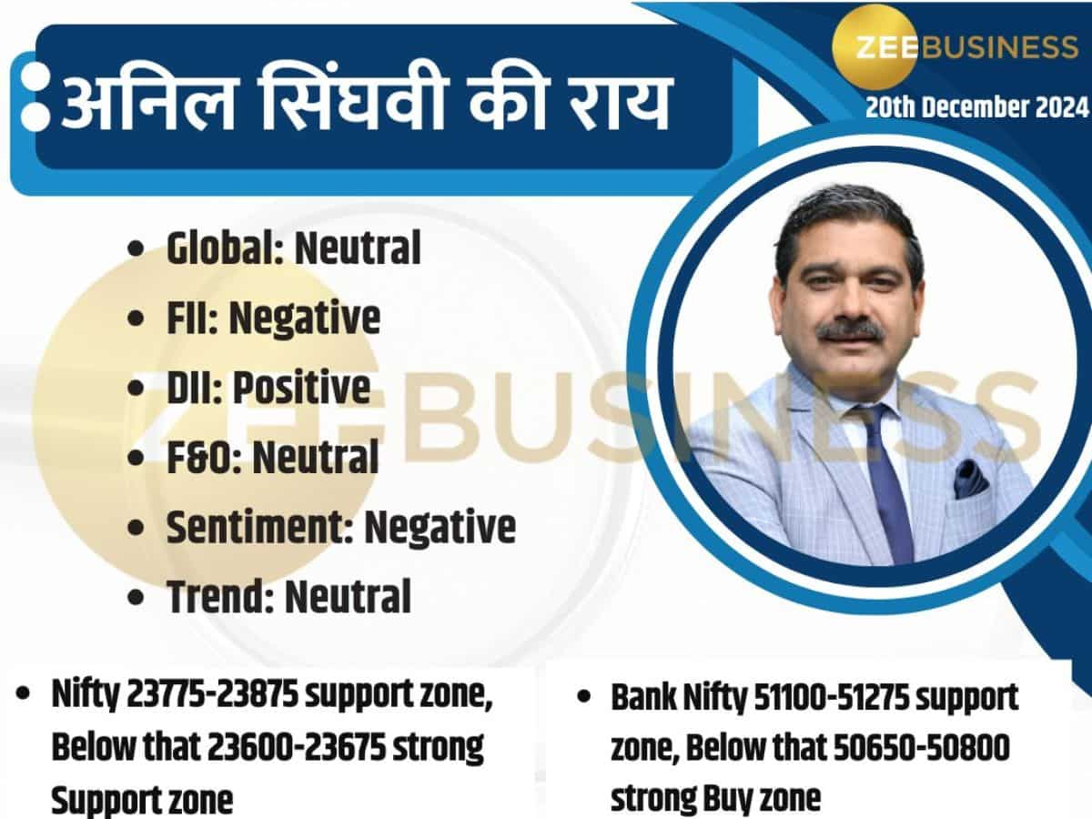 Anil Singhvi Market Strategy, 20th December: कमजोर संकेतों के बीच क्या करें ट्रेडर्स-निवेशक? जानें स्ट्रैटेजी