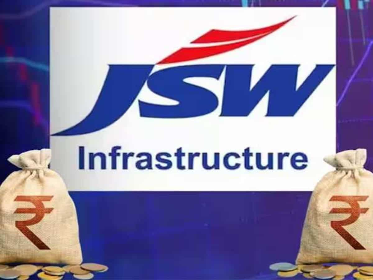 JSW Infra Share Price