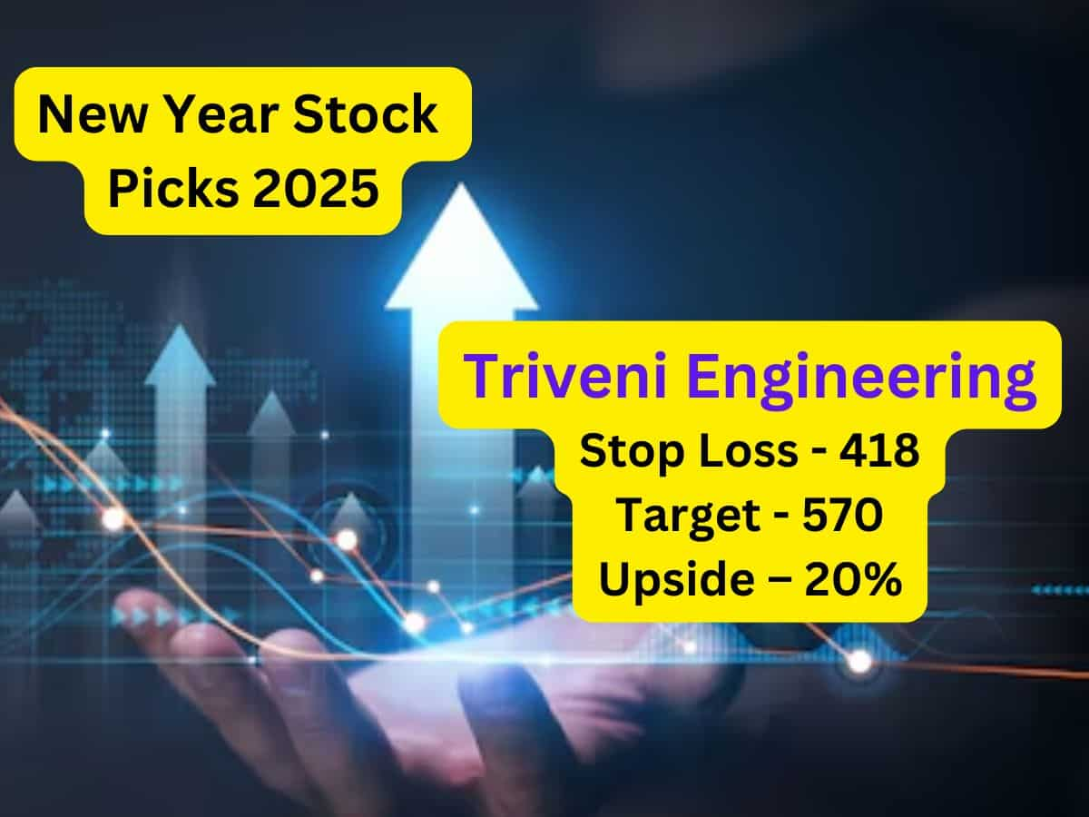 Triveni Engineering and Industries