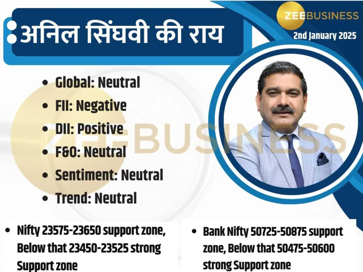 Anil Singhvi Market Strategy: बाजार तेजी के लिए तैयार? जान लीजिए Nifty-Bank Nifty पर ट्रेडिंग स्ट्रैटेजी