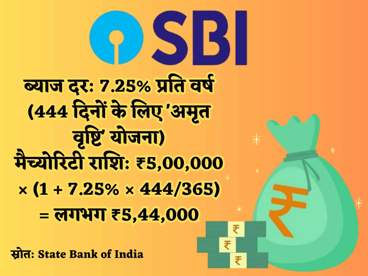 SBI