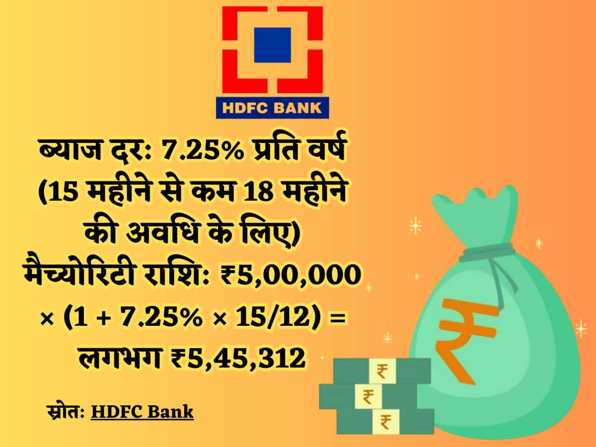 HDFC