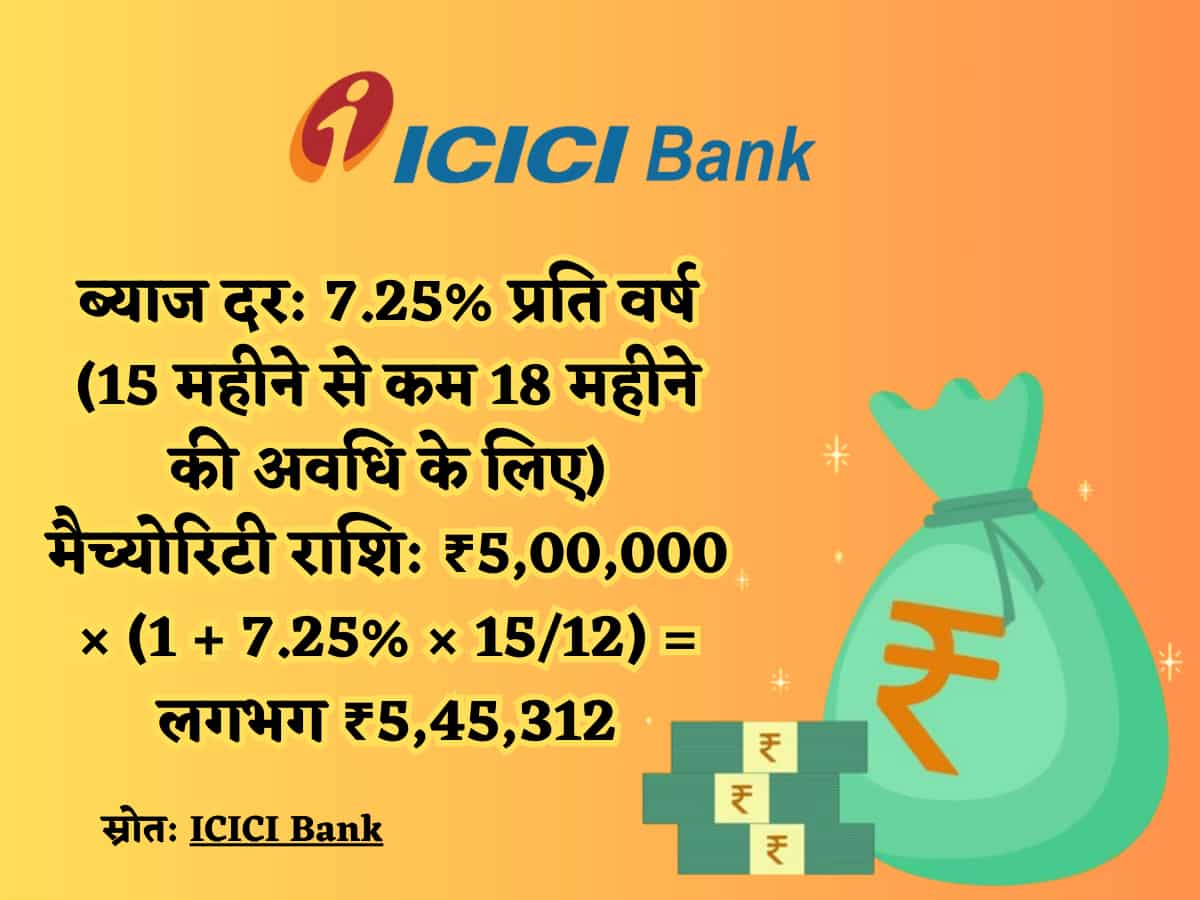 ICICI