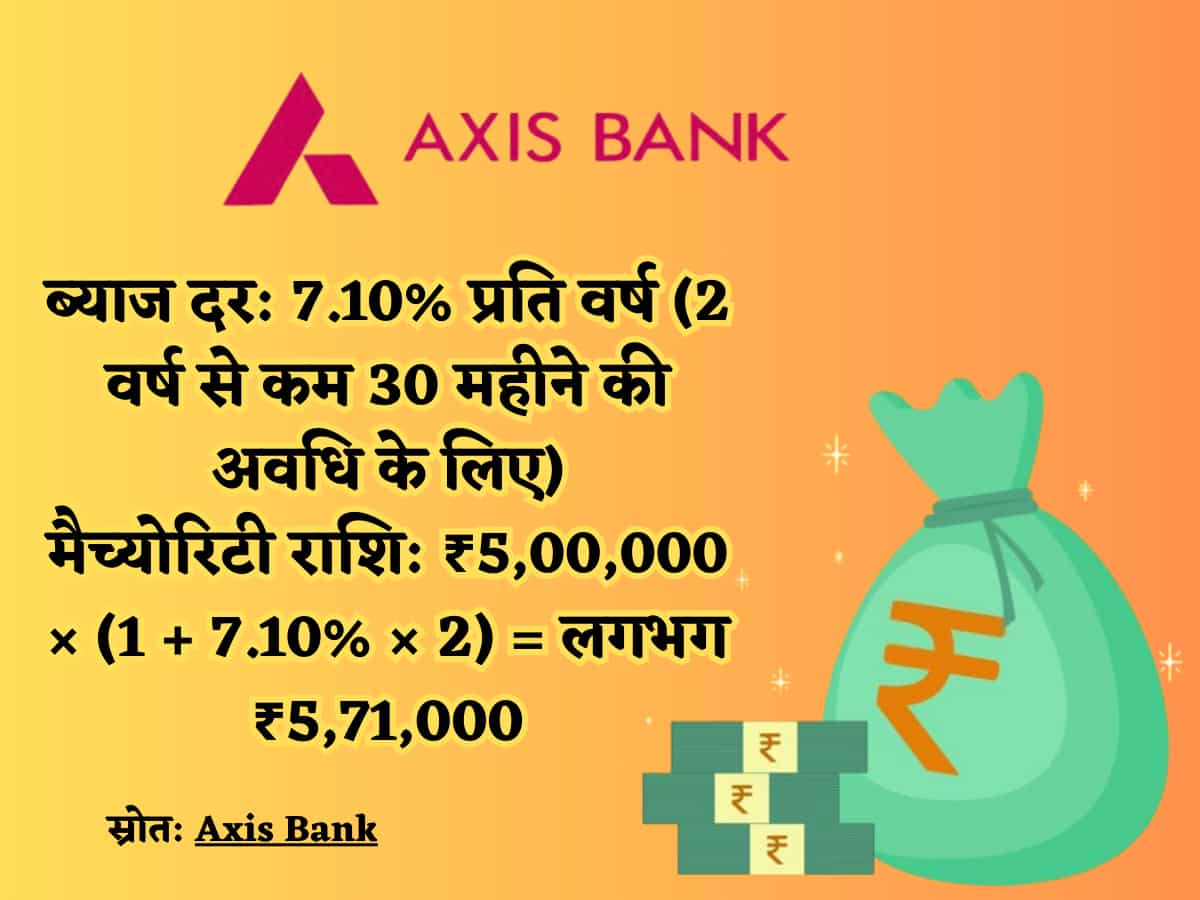 Axis Bank