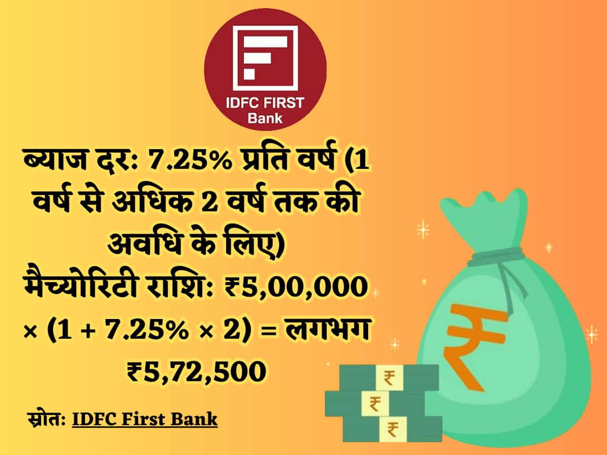 IDFC First Bank