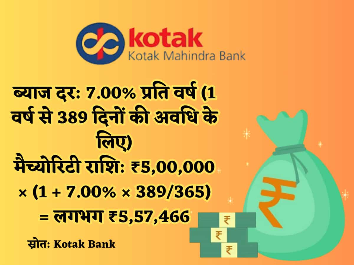 Kotak Bank