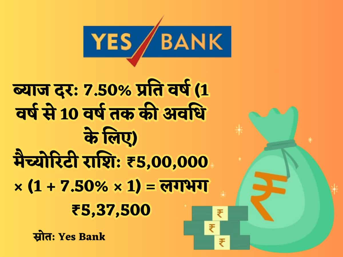 Yes Bank