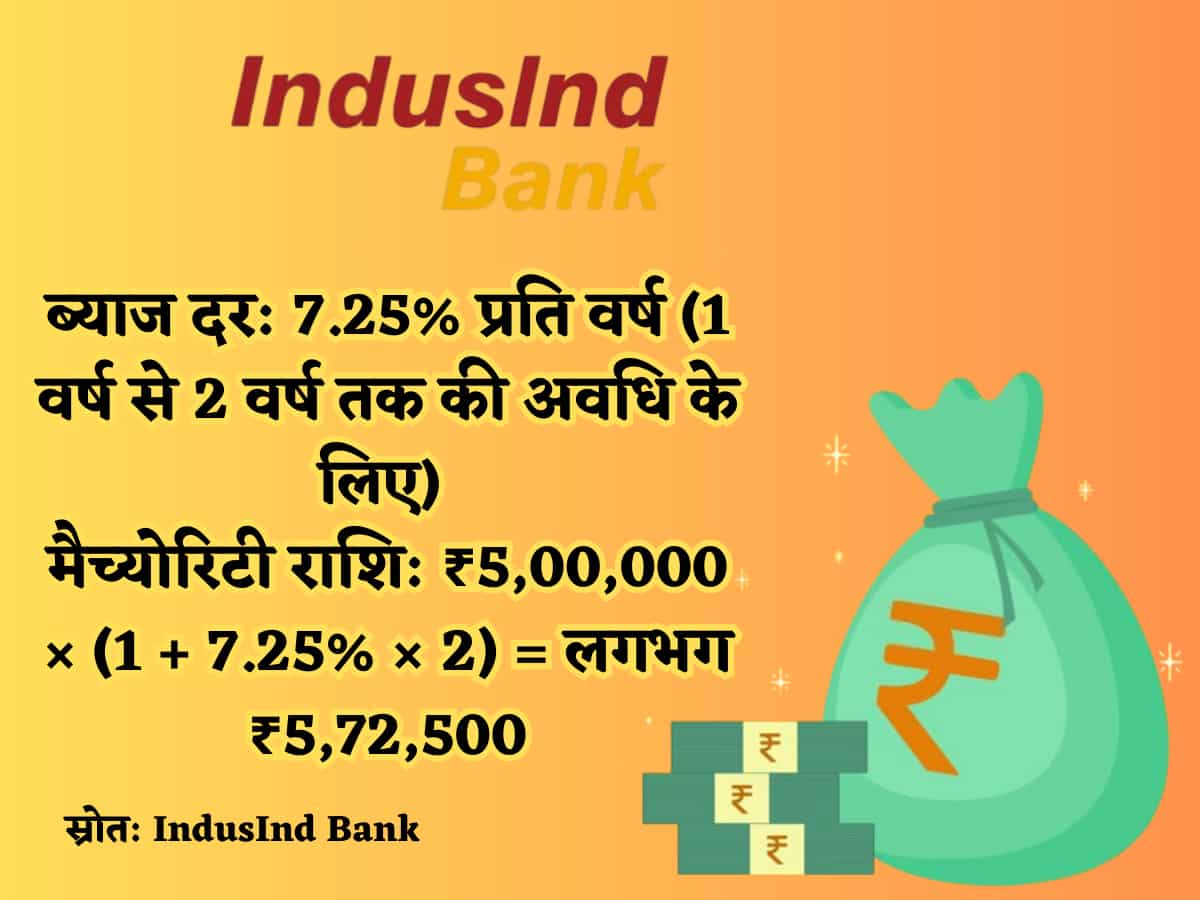 IndusInd Bank