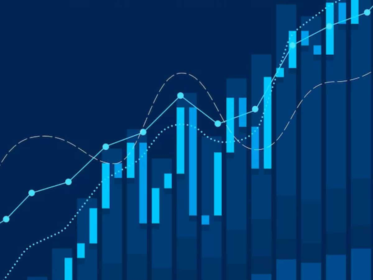 Persistent Systems Share Price