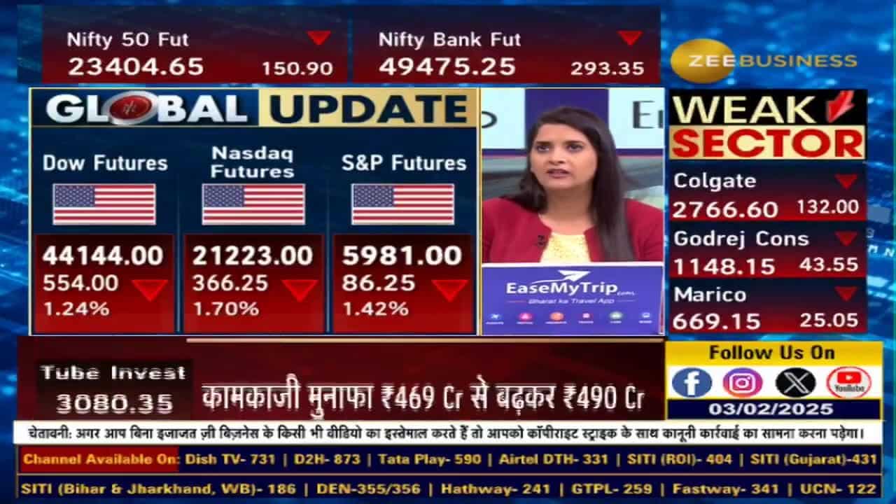 FIIs कब बेचना रोकेंगे?