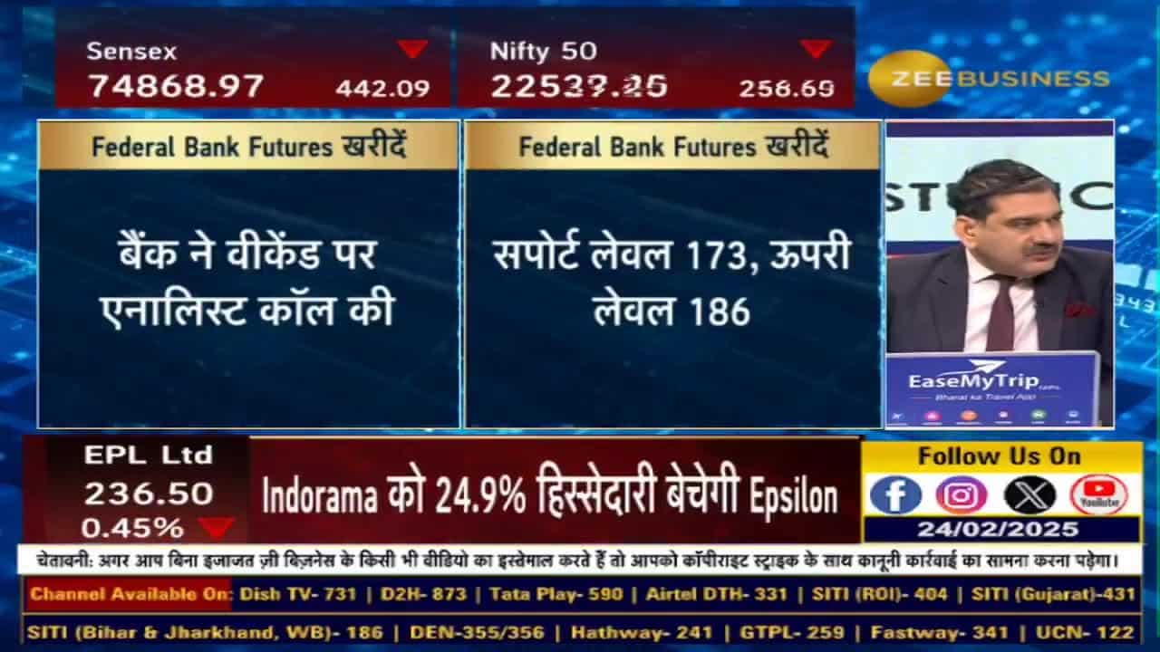 Stock of The Day : आज Anil Singhvi ने दी Federal Bank Futures में खरीदारी की राय