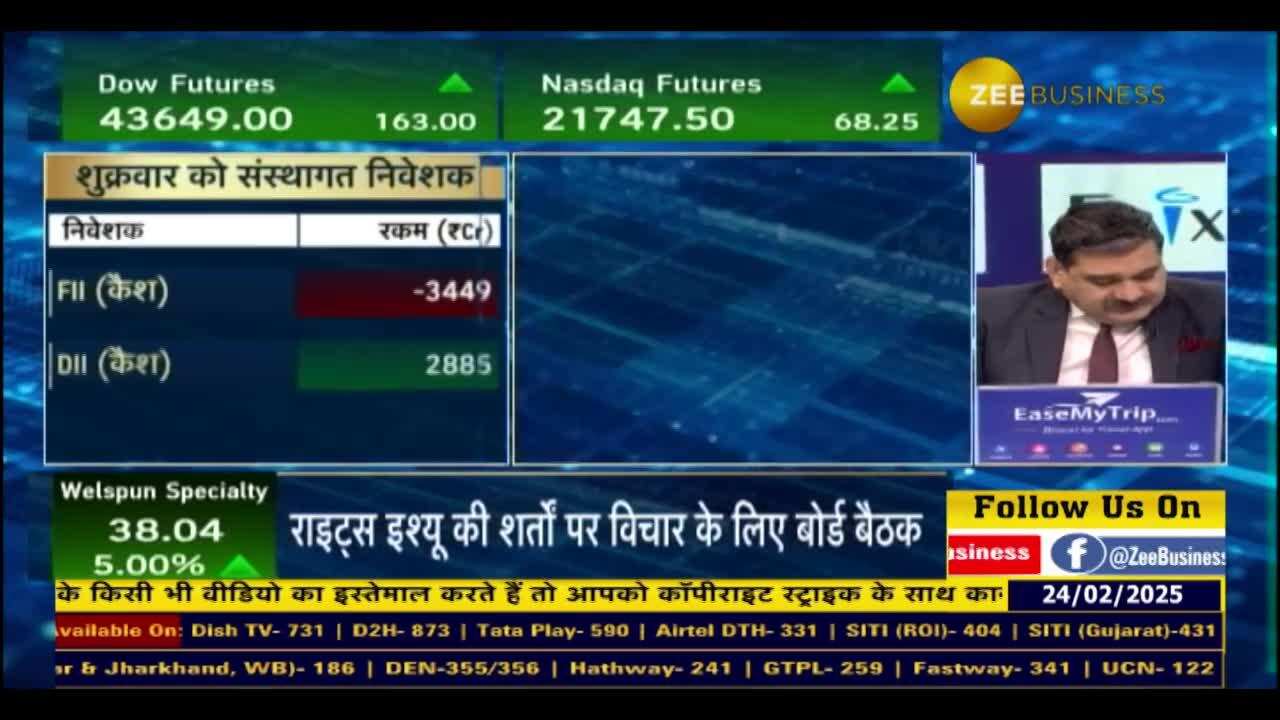 FIIs Selling : गैप से नीचे खुलने के बाद क्या करें?