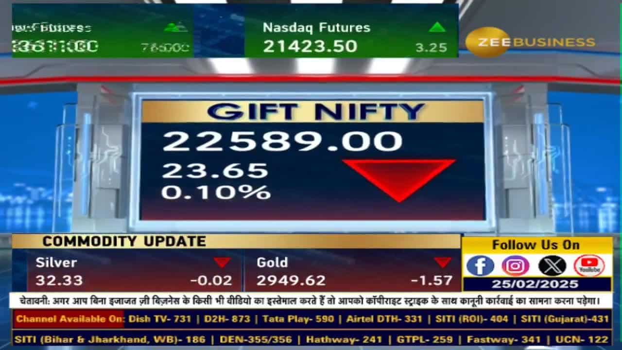 Global Market : अमेरिकी बाजार ऊपर से फिसलकर मिले-जुले, S&P 500, नैस्डैक दिन के निचले स्तर के करीब बंद