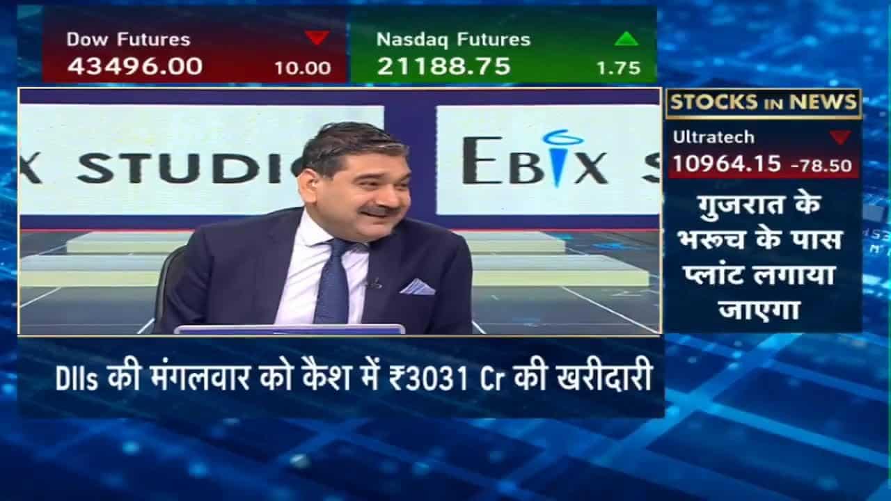 आज Anil Singhvi ने दी Bandhan Bank Futures & IDFC First Bank Futures में खरीदारी और Polycab Futures में बिकवाली की राय