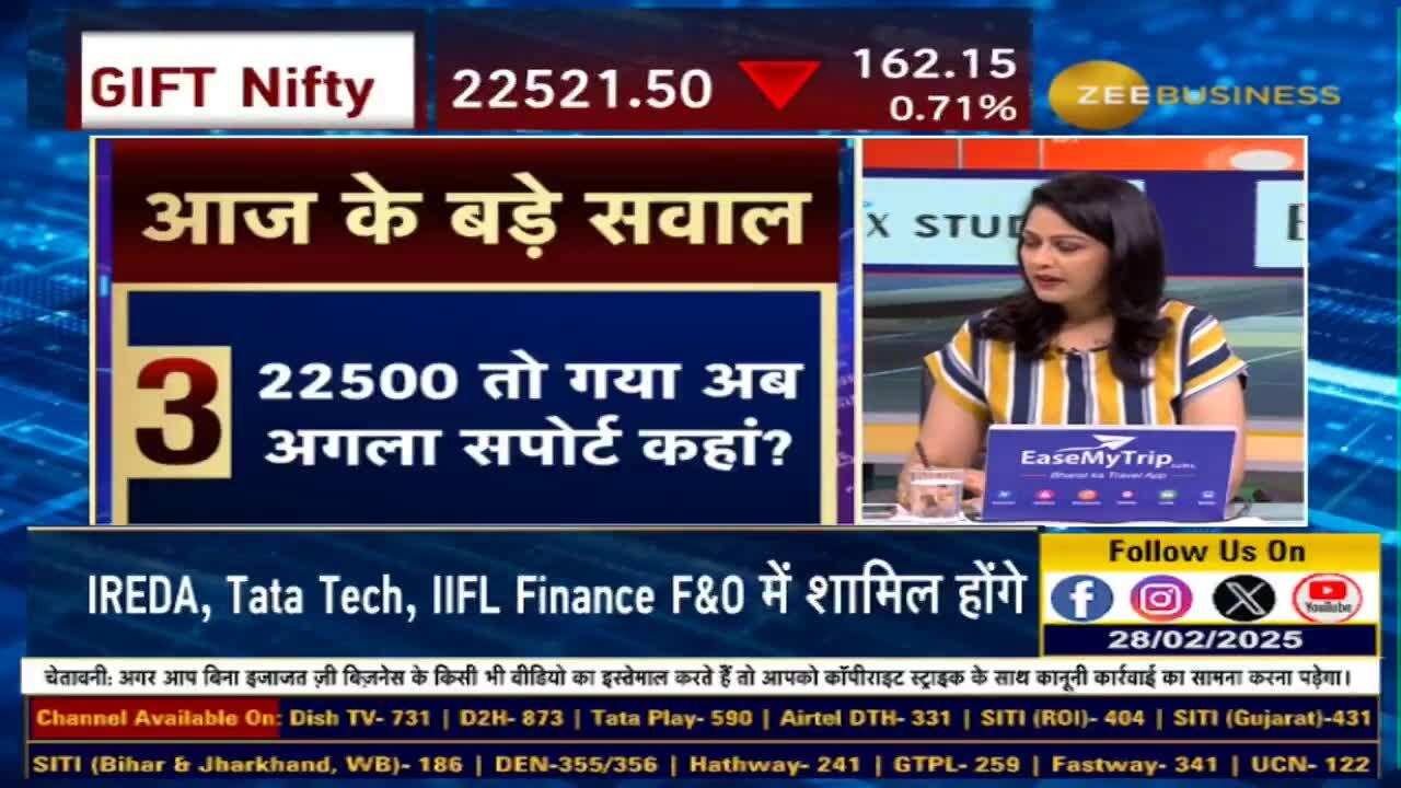 Bank Nifty के लिए अब क्या है मजबूत सपोर्ट?