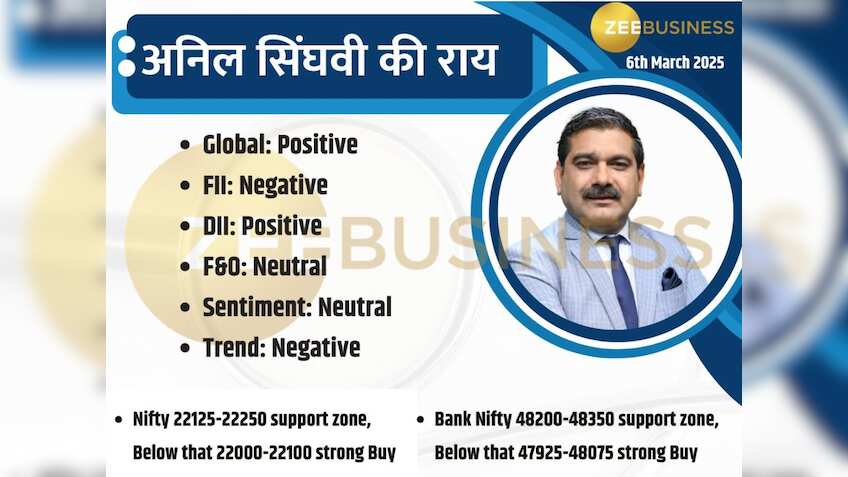 Anil Singhvi Market Strategy: रिकवरी के बाद ट्रेडर्स को इस लेवल पर करनी चाहिए खरीदारी, नोट कर लें स्ट्रैटेजी