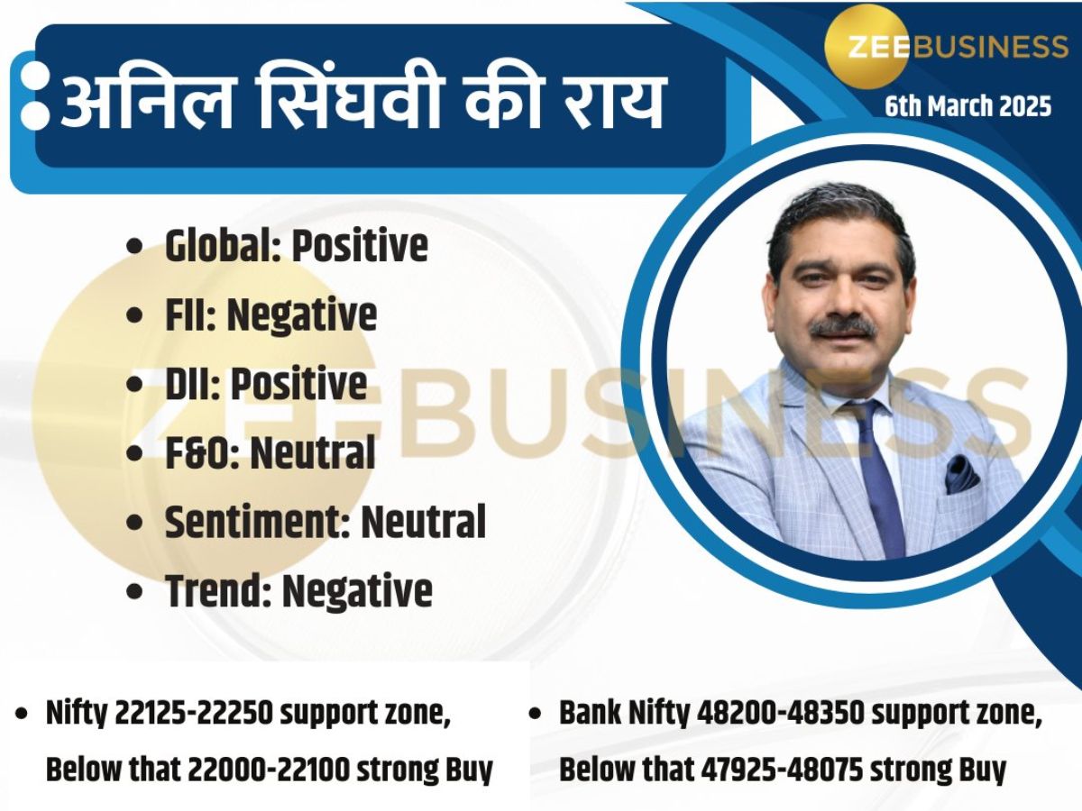 Anil Singhvi Market Strategy: रिकवरी के बाद ट्रेडर्स को इस लेवल पर करनी चाहिए खरीदारी, नोट कर लें स्ट्रैटेजी