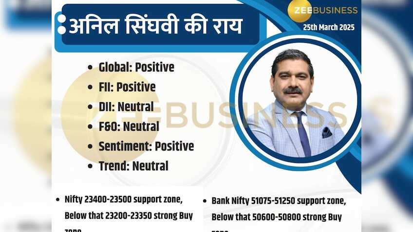 Anil Singhvi ने बता दी तेजी वाले बाजार में कमाई की स्ट्रैटेजी, नोट कर लें इंपॉर्टेंट लेवल्स