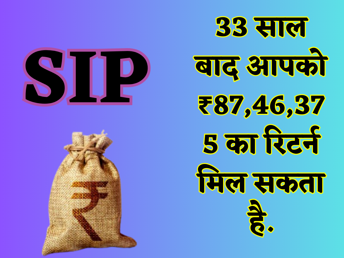 SIP Investment Returns