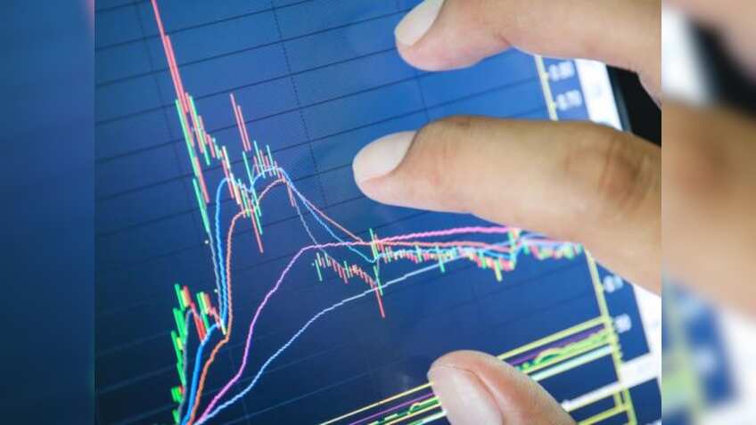 Bajaj Finserv Share Price Target